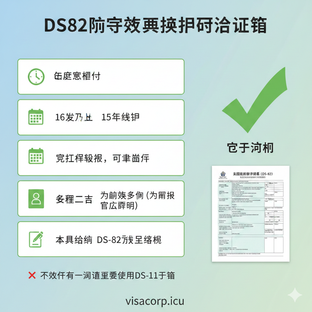 展示DS-82表格更新资格的流程图或清单图。画面主体为一个带有5个核心条件的清单或流程框（如：16岁以上获得、15年内签发、原件在手等），旁边有一个大大的绿色勾号和DS-82表格的微缩图，表示符合条件。风格简洁、信息图表化（Infographic），使用绿/红配色突出“符合”与“不符合”的判断，帮助用户快速判断自己是否符合邮寄更新的资格。