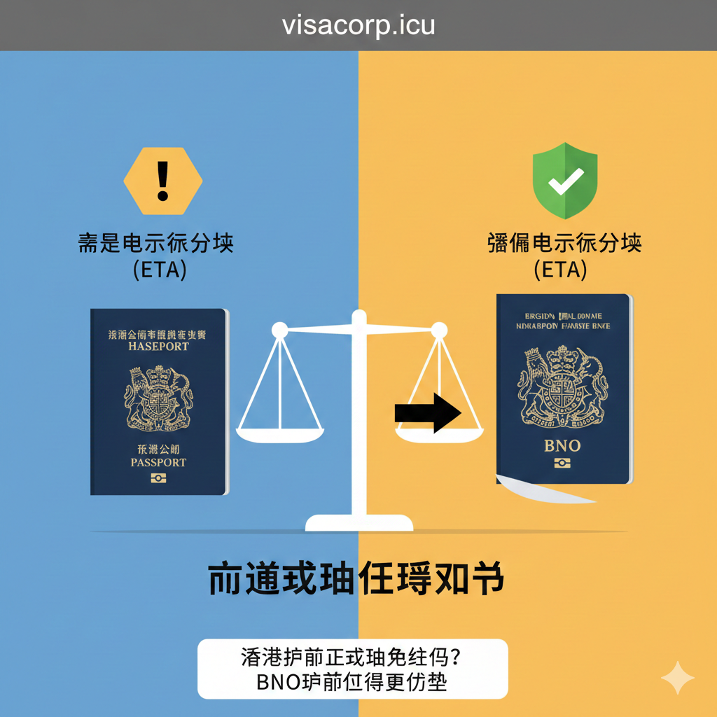 一张对比鲜明的分析图，用于区分特区护照与BNO的待遇。画面被垂直分割，左侧色调略冷，展示香港特区护照，上方悬浮一个黄色的警示图标和文字'Need ETA'（需电子通行证）；右侧色调温暖明亮，展示BNO护照，上方悬浮一个绿色的盾牌图标和文字'ETA Exempt'（豁免申请）。中间是一个天平或对比箭头，视觉上强调BNO目前的便利优势，设计风格扁平化且易于阅读。