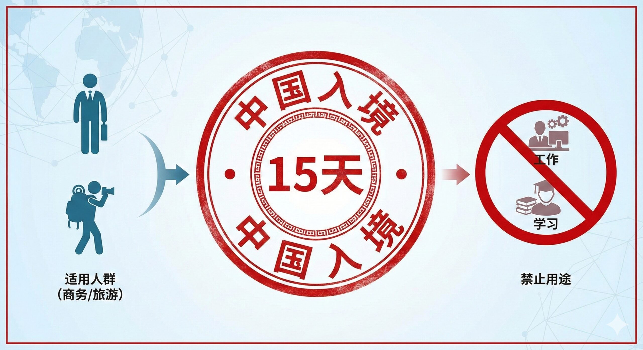 此图用于阐述15天停留期和适用人群。画面采用信息图表（Infographic）的风格，主体为一个被放大且清晰的中国入境章（红色印泥效果），印章内部或周围明确标注“15 DAYS / 15天”。左侧配以韩国商务人士（西装）和游客（背包）的微小剪影图标，右侧是一个红色的禁止符号（🚫），盖在一个标注“工作”或“学习”的图标上。整体构图清晰，色彩以红蓝为主，专业且突出重点限制，直观展示政策的核心功能。