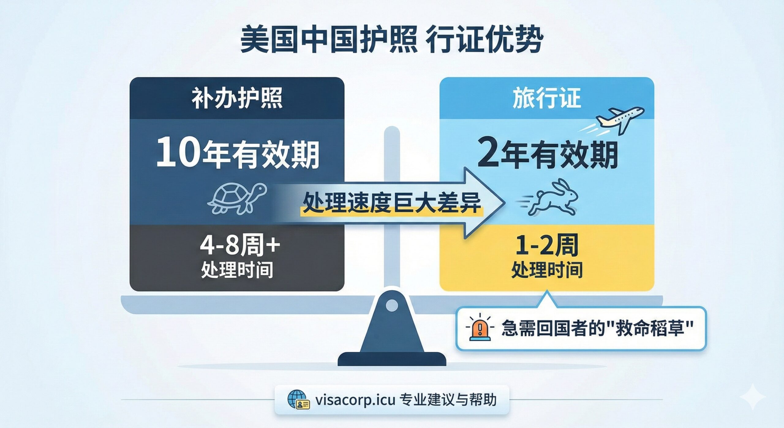 总结图，提供安心和下一步行动的指导。画面设计应传达专业、可靠和终结焦虑的感觉。主体是一只手拿着一本崭新的中国护照，背景是中美两国国旗元素的融合，象征流程的圆满完成。下方放置两个醒目的CTA (Call to Action) 按钮或图标，一个指向'Visacorp 专业证件照服务'，另一个指向'材料核对清单 PDF 下载'，强调visacorp.icu作为解决方案提供者的角色。整体色调温暖、积极，给人以希望和信任感。