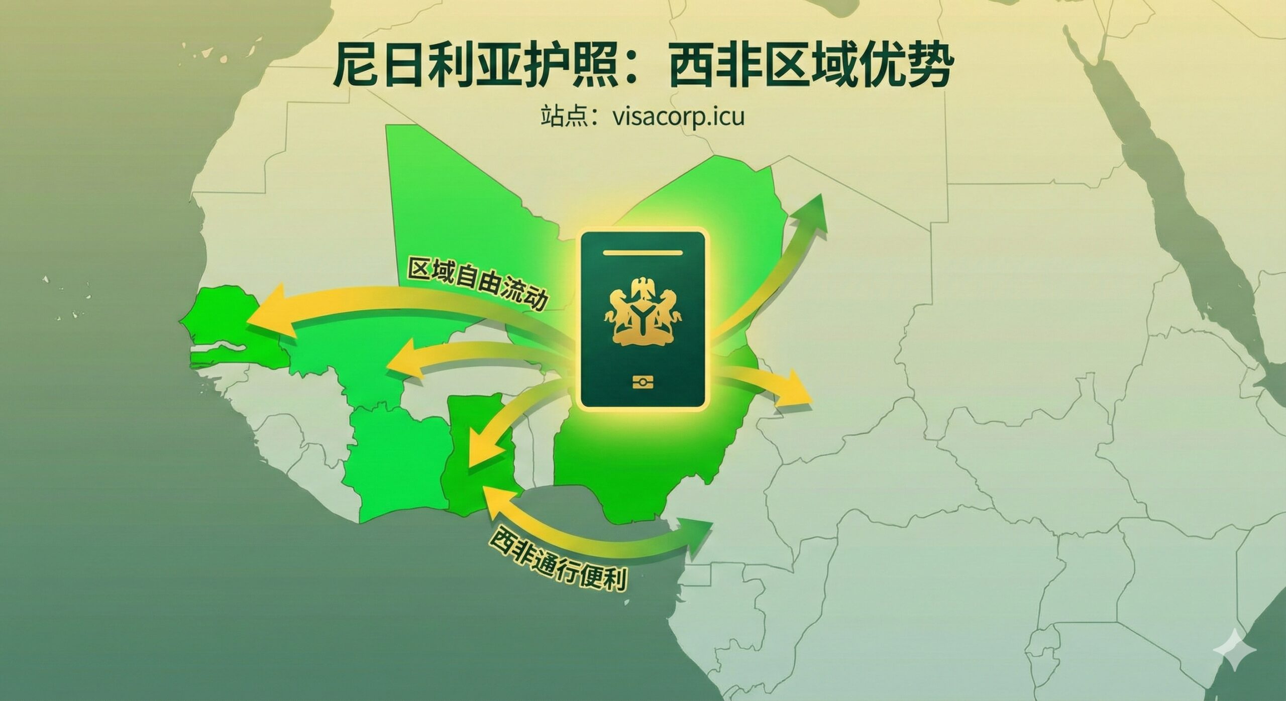 优势图主要展示尼日利亚护照在西非地区的战略价值。画面主体是西非国家经济共同体（ECOWAS）的地理区域图，用鲜明的绿色突出ECOWAS成员国。一个尼日利亚护照的抽象图标位于该区域中心，并放射出箭头，指向加纳、塞内加尔等其他西非国家，象征着'区域优势'和'自由流动'。风格为简洁的地图数据可视化，使用绿色和黄色突出非洲的活力，强调护照带来的区域通行便利性。