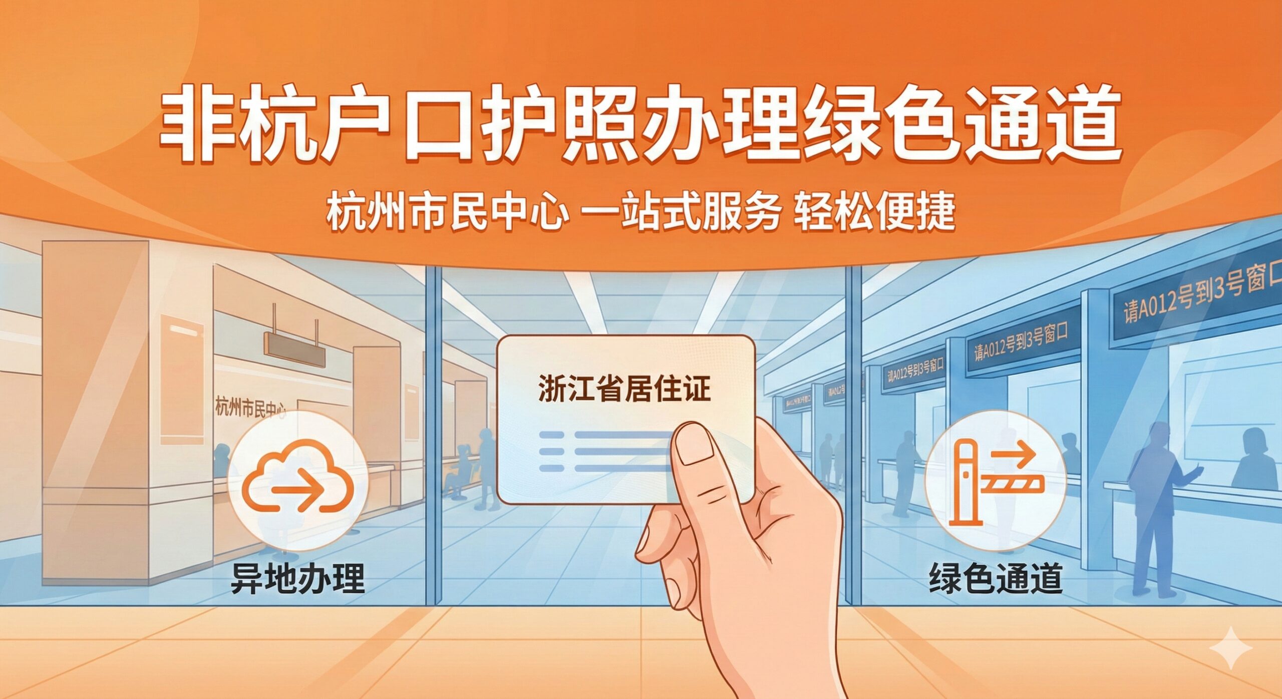 专为非杭户口人群设计的插画风格图片。画面展示了一只手拿着《浙江省居住证》样卡，背景是现代化的杭州市民中心出入境大厅，透过玻璃窗可以看到模糊的办事柜台和排队叫号屏。画面中融入了‘异地办理’或‘绿色通道’的抽象图标，色彩以温暖的橙色和科技蓝为主，传达出外地人员在杭州办理护照的便利性和政策包容性。