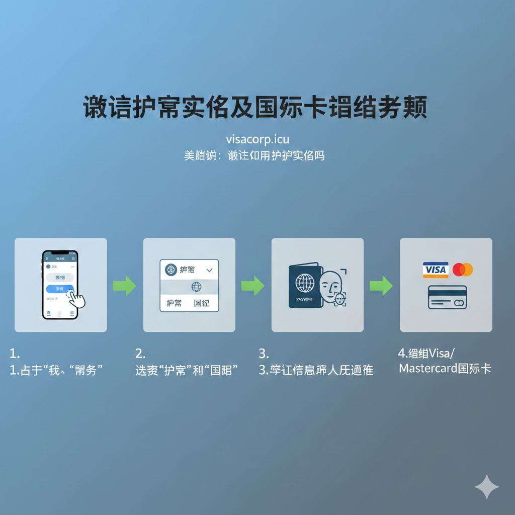 这张图应直观展示护照实名认证与绑定国际银行卡（外卡）的步骤流程。采用信息图表（Infographic）风格，自左向右或自上而下分为四个主要步骤：1. 点击“我”-“服务”（手机截屏图标），2. 选择“护照”和“国籍”（下拉菜单图标），3. 填写信息并人脸验证（护照+人脸扫描图标），4. 绑定Visa/Mastercard国际卡（Visa/Mastercard Logo图标）。使用蓝色或灰色作为背景，流程箭头采用鲜明的绿色，突出操作的顺序性和指导性，确保每个步骤的图标和文字都清晰可辨。