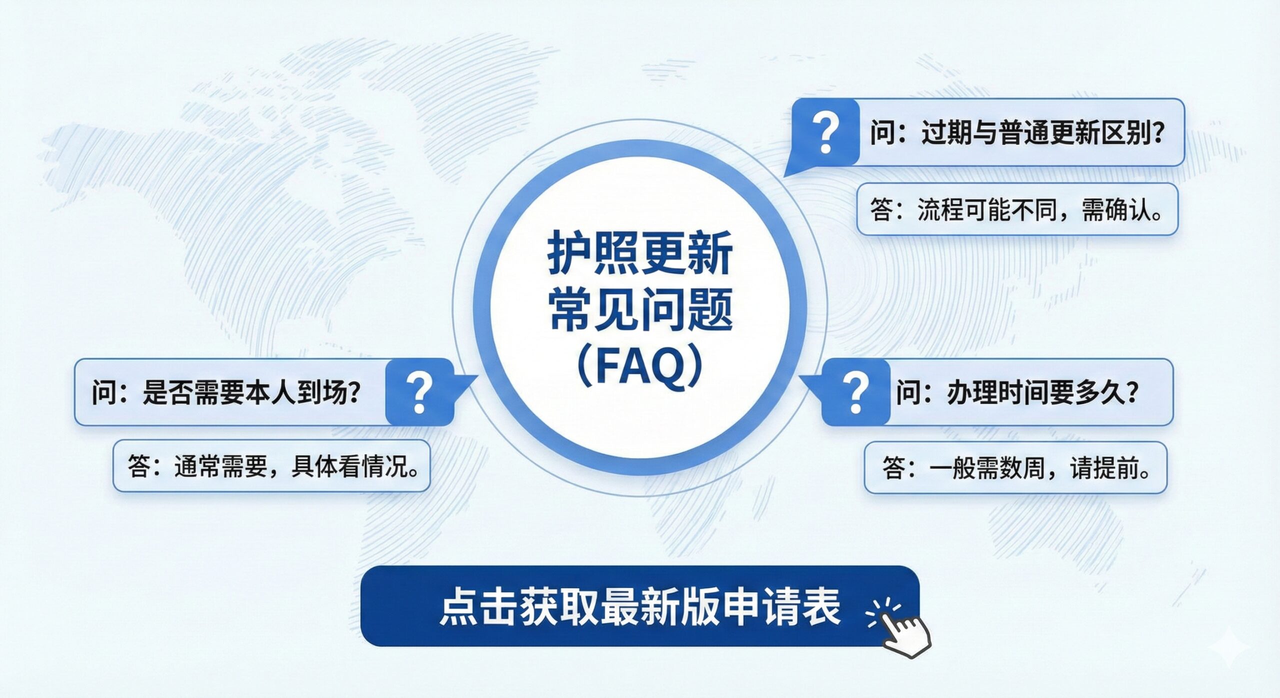 一张总结性的图片,用于文章末尾的FAQ和行动召唤。图片主体是一个带有问号和回答气泡的简洁信息图。在中央,一个醒目的圆形或方形区域标明“护照更新常见问题 (FAQ)”,并列出几个关键问题(如:是否需要本人到场?过期与普通更新的区别?)。背景可以融入全球地图的抽象线条,呼应全球护照的主题。下方底部空间留给一个明确的行动召唤按钮(如“点击获取最新版申请表”),使用visacorp.icu的品牌色(如深蓝或红色)突出,引导用户采取下一步行动。