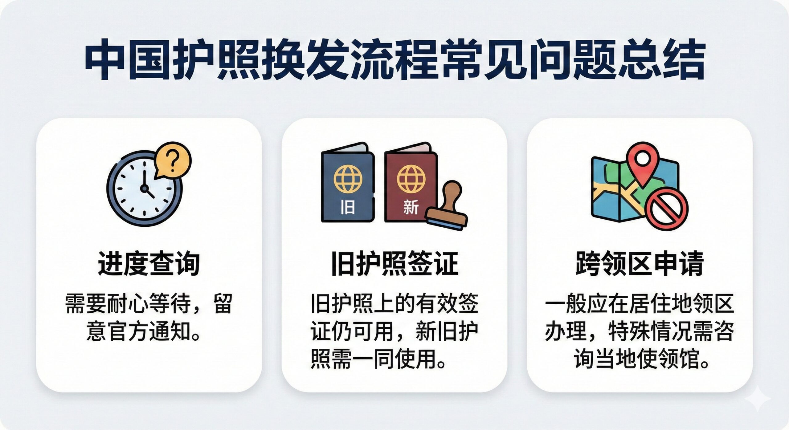 总结和常见问题解答图。画面由三个气泡对话框(或卡片)构成,代表文章中三个主要FAQ:1. 进度查询(慢时钟或问号),2. 旧护照签证(新旧两本护照并排),3. 跨领区申请(地图和禁止符号)。背景简洁,如浅灰色或白色,配以加粗的标题和简洁的回答。整体采用平面设计风格,色彩对比度适中,确保信息可读性高,帮助用户快速回顾文章核心要点和避坑指南。