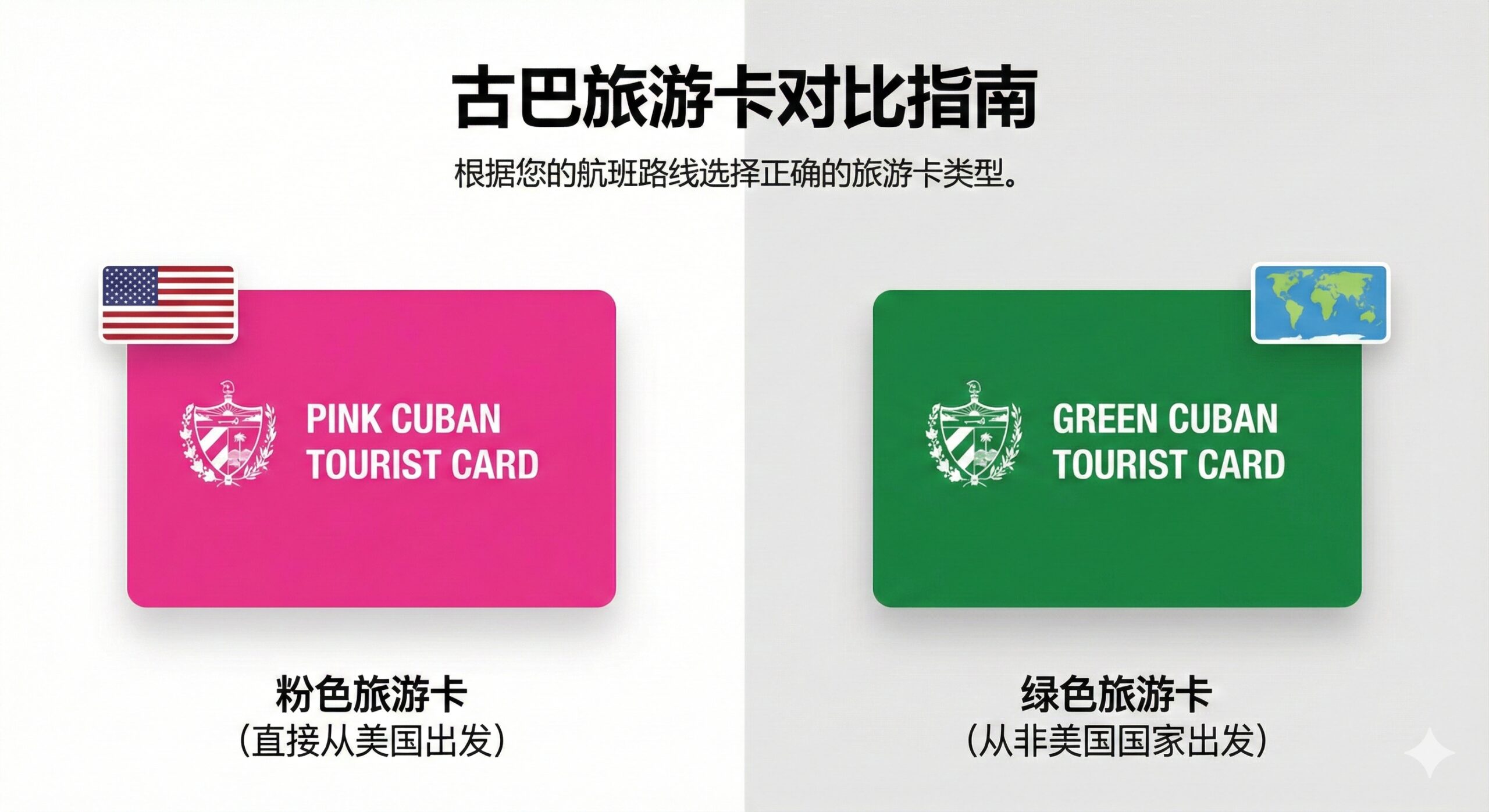 A clear, educational split-screen comparison graphic showing the two types of Cuban Tourist Cards side-by-side. On the left, a vibrant Pink Tourist Card is labeled 'Direct from USA' with a small US flag icon. On the right, a Green Tourist Card is labeled 'From Non-USA' with a global map icon. The background is a clean, neutral gradient (white to light grey) to ensure the cards are the focal point. This visual aids the reader in instantly distinguishing the correct document needed for their specific flight route.