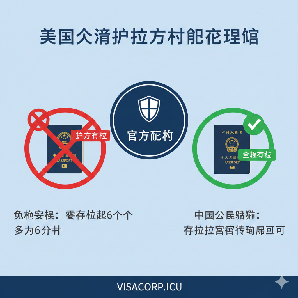 此图用于解释'六个月豁免'政策。画面应是一个简洁的信息图风格，以两个并列的图标对比：左侧是一个带有'6个月'标签的打叉的护照图标，代表常规要求；右侧是一个带有'全程有效'标签的打勾的中国护照图标，代表豁免政策。在两者之间应有一个带有'CBP'或'Official Policy'字样的徽章或印章，强调信息的官方性。色彩采用对比强烈的蓝色（代表官方/CBP）和红色/绿色（代表风险/安全）。整体设计应清晰、扁平化，便于快速理解复杂政策。