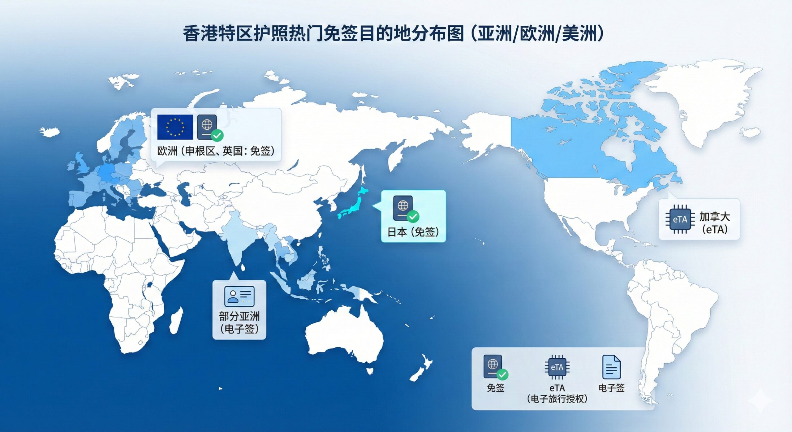 展示亚洲、欧洲及美洲热门免签目的地的扁平化信息图表风格插图。在一张简洁的世界地图背景上，使用不同的亮色块高亮显示日本、英国、申根区和加拿大等区域。每个区域旁边悬浮着简洁的小图标，分别代表‘免签’、‘eTA’或‘电子签’， visually区分不同的入境要求。色彩搭配使用科技蓝与商务白，传达清晰、准确的数据感，帮助读者快速了解各地区政策分布。