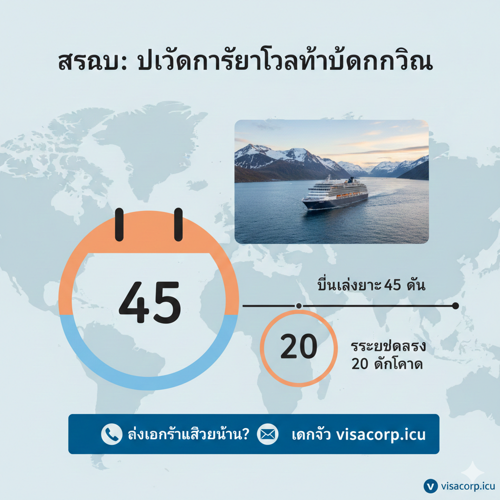 一张总结和行动号召图,引导用户进行下一步。画面主体是一个日历或时间轴的图标,重点标出'45天提前申请'和'20个工作日等待期'的关键时间点,并配上一个南极游船或乌斯怀亚的远景小图,与文章的南极特辑内容呼应。下方配有CTA(Call To Action)按钮的视觉元素,如一个联系图标和'Need Help? Contact visacorp.icu'的文字,鼓励用户寻求专业帮助。整体风格温暖且有条理,适合作为文章的结尾总结。