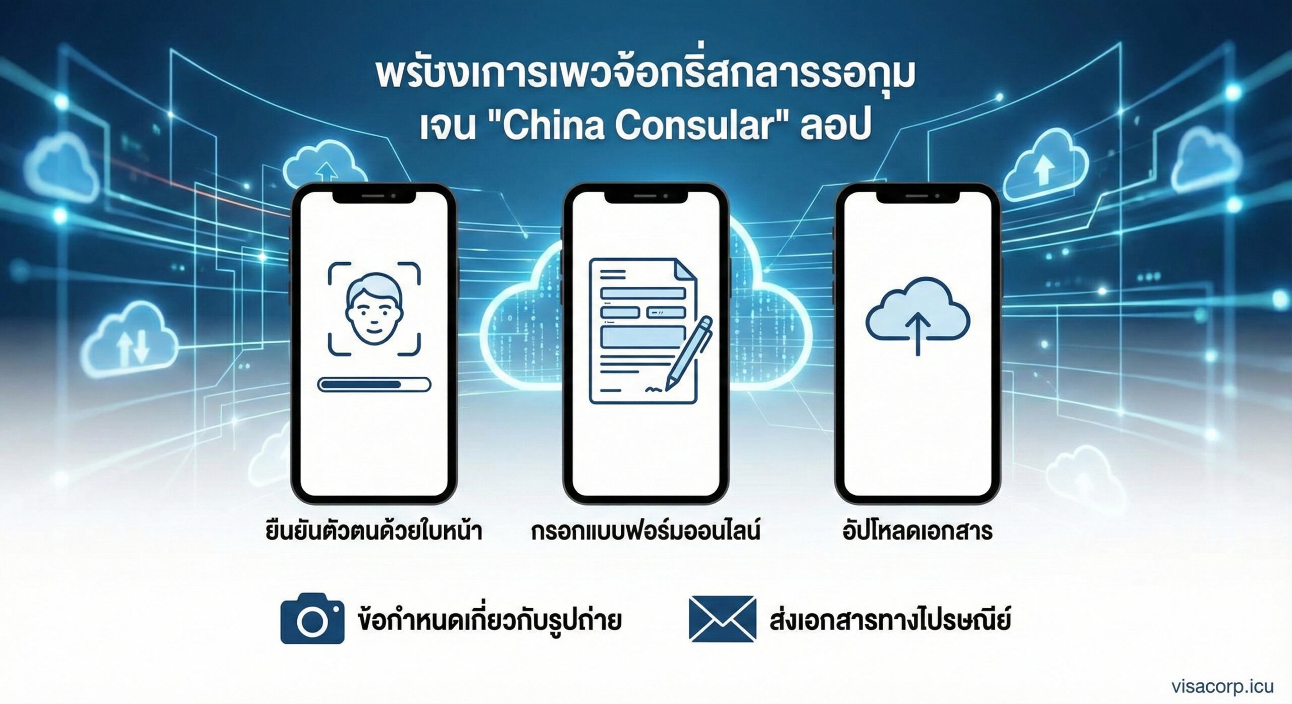 ภาพกราฟิกแสดงหน้าจอมือถือ 3 เครื่อง เรียงกันแสดงขั้นตอนสำคัญในแอป China Consular เช่น การสแกนใบหน้า การกรอกฟอร์ม และการอัปโหลดเอกสาร