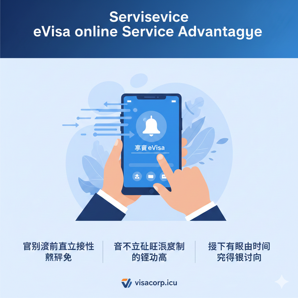 ภาพที่เน้นย้ำถึงวีซ่าอิเล็กทรอนิกส์ (eVisa) และข้อได้เปรียบในการใช้บริการตัวแทน ภาพกลางมีบุคคลถือโทรศัพท์หรือแท็บเล็ต ซึ่งแสดงไอคอน 'หนังสือแจ้งการออกวีซ่าอิเล็กทรอนิกส์' พื้นหลังเป็นเส้นและลูกศรที่เคลื่อนไหวอย่างรวดเร็วเป็นสัญลักษณ์ของประสิทธิภาพและความรวดเร็ว ด้านล่างมีโลโก้ visacorp.icu เล็กๆ เน้นย้ำสามข้อได้เปรียบหลักคือ 'วัสดุลดหย่อน', 'อัตราความสำเร็จสูง', และ 'รับประกันเวลาดำเนินการ'