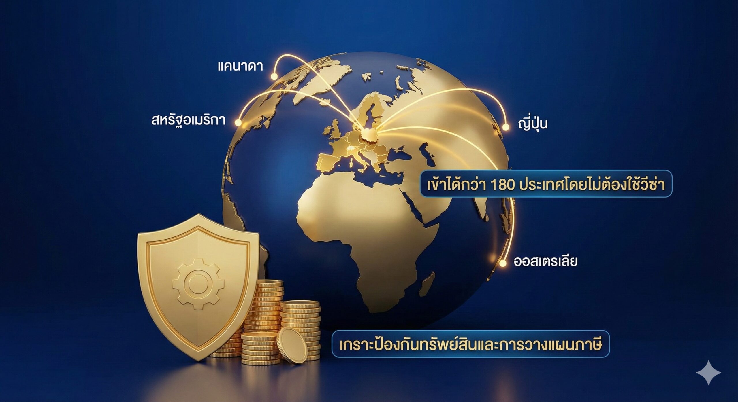 一张科技感与金融感结合的3D数据可视化图片。画面中央是一个旋转的地球模型，波兰及欧盟区域被高亮显示为金色。从波兰出发的金色光线呈抛物线状连接至美国、加拿大、日本、澳大利亚等全球主要国家，旁边标注“180+ Visa Free”字样。前景放置一个象征税务规划的金色盾牌和堆叠的金币，暗示其作为资产配置防火墙的优势。背景采用深蓝色渐变，突显商务精英气息，强调护照的高含金量与全球通行能力。