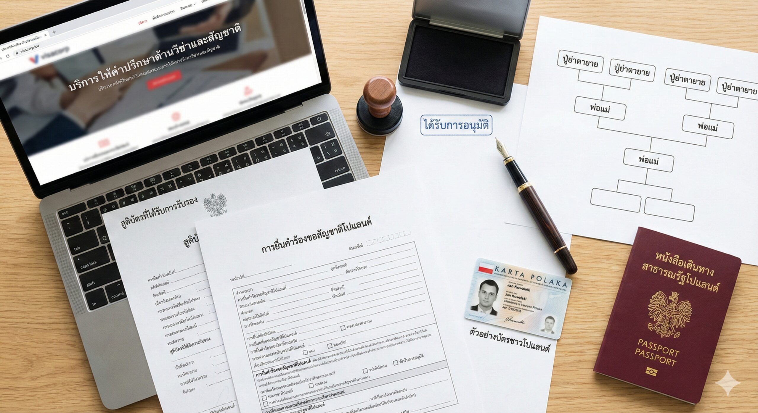 一张俯视视角的平面摄影图（Flat Lay），展示办理过程的专业性与条理性。在一张整洁的实木办公桌上，整齐摆放着申请所需的关键文件：出生证明公证件、家谱图、一支精致的钢笔、印有'Approved'字样的印章以及一张显眼的'Karta Polaka'（波兰人卡）样本。旁边有一台笔记本电脑，屏幕上模糊显示着visacorp.icu的咨询页面。光线为明亮的自然光，构图引导视线从杂乱的文件最终汇聚到一本崭新的护照上，象征从申请到获批的全过程。
