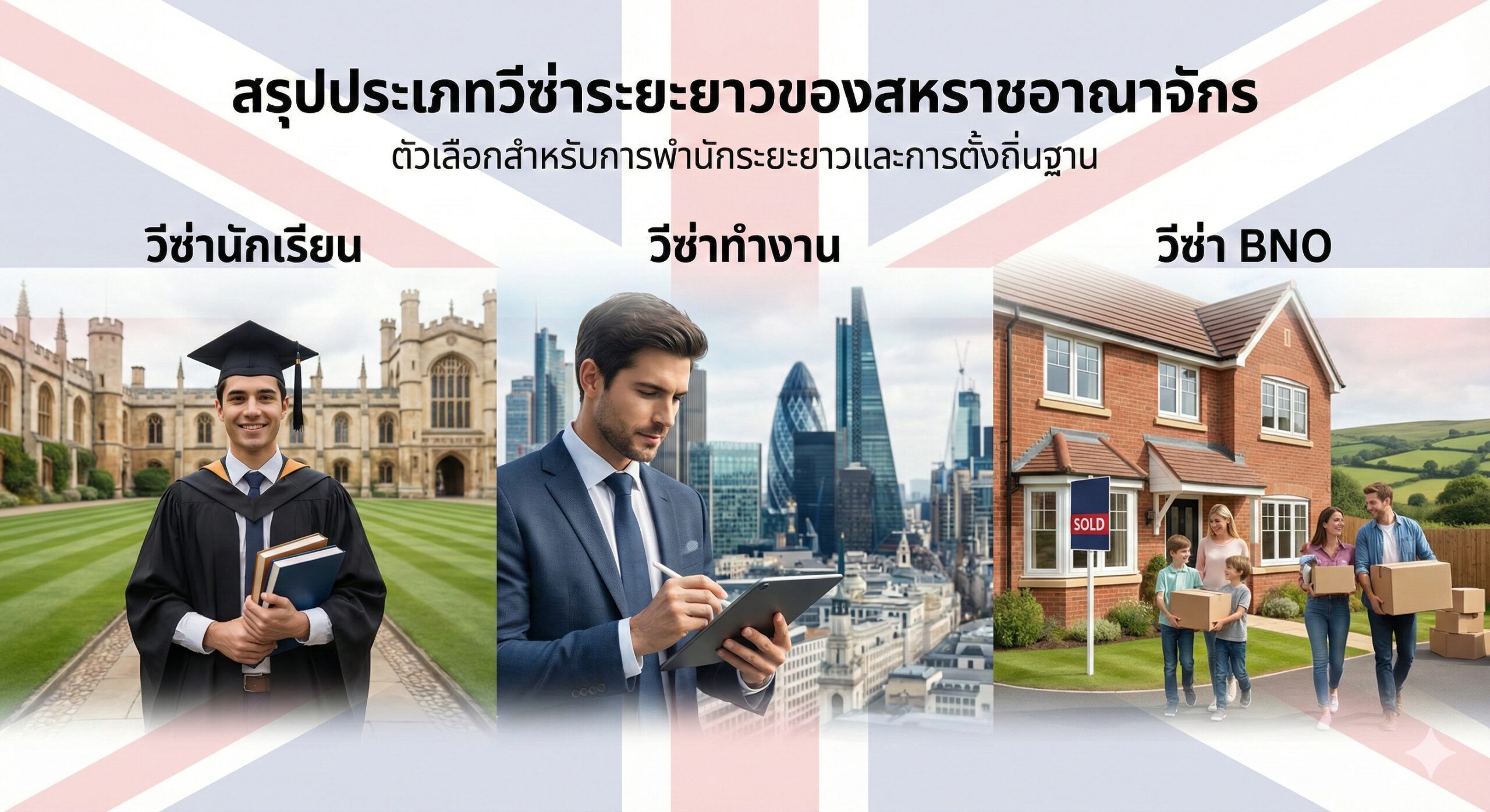 總結長期簽證類型的拼貼風格圖片。畫面由三個主要部分組成，平滑過渡：左側是一名穿著學士服的留學生在英國校園（學生簽證）；中間是一名職場人士在倫敦金融城辦公（工作簽證）；右側是一個家庭在英式住宅前搬家（BNO簽證）。背景統一為淡淡的英國國旗水印。整體風格充滿希望和未來感，色彩飽和度適中，用於文章結尾總結除短期免簽外的其他移民定居選項。