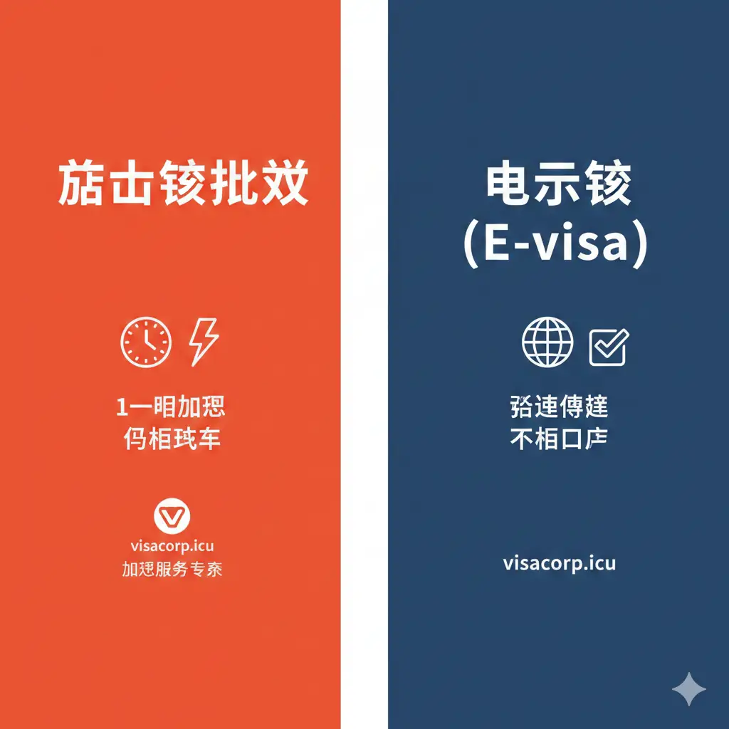 制作一张对比信息图风格的图片,用于“落地签 vs 电子签”的对比段落。图片采用左右分栏设计,左侧标题为“落地签批文”,右侧为“电子签(E-visa)”。使用两种不同的对比色(例如,落地签使用亮眼的橙色/红色代表“加急”,电子签使用冷静的蓝色代表“稳定”)。在落地签一侧突出“1小时加急”、“仅限飞机”,并在其下方添加 visacorp.icu 的小Logo,强调服务优势。设计元素包括飞机图标和计时器图标,直观展示速度和适用性差异。